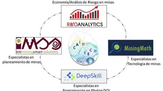 La importancia de Aprender Python y SQL en la Industria Minera